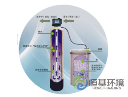 全自動(dòng)軟水器